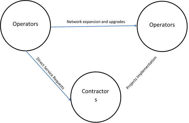 telecom communication