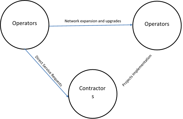 telecom communication